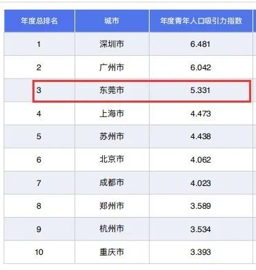 中国人口平均年龄2021_第七次全国人口普查结果公布 中国人口平均年龄为38.8岁(2)