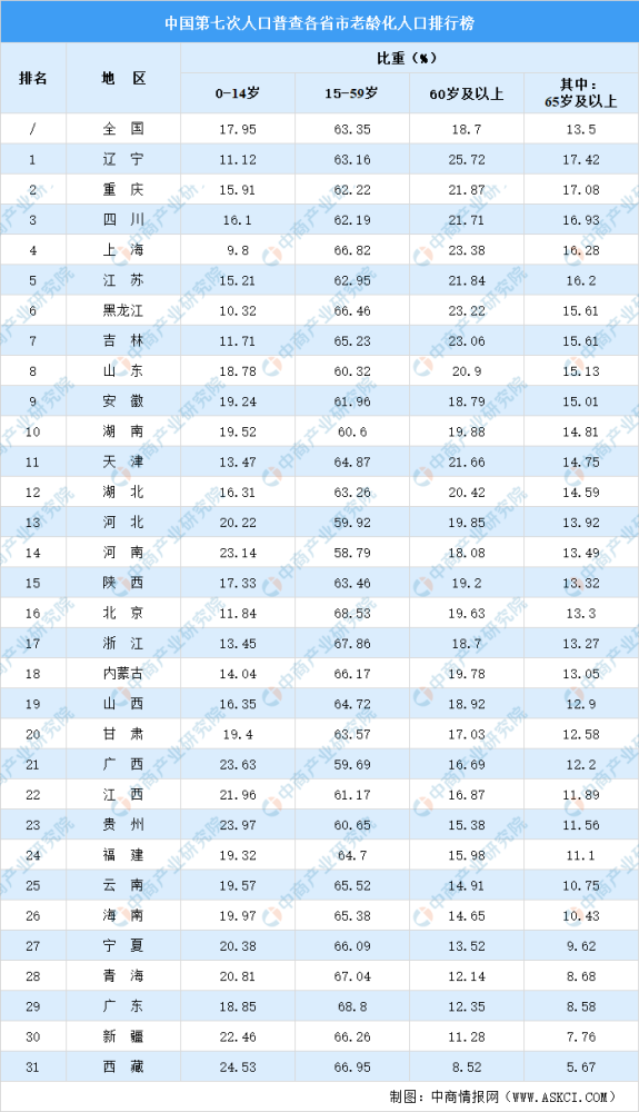 全国人口是多少_近40年巨变,城市群如何重构中国经济版图(2)