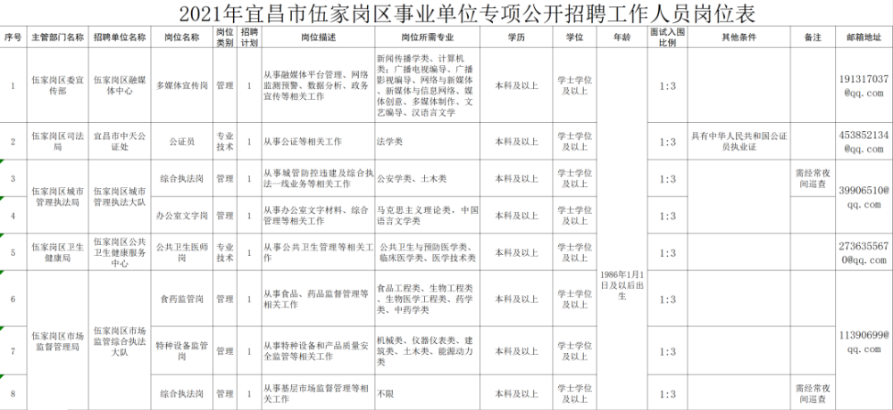 宜昌市人口2021_被河南 陕西秒杀后,湖北 出手了