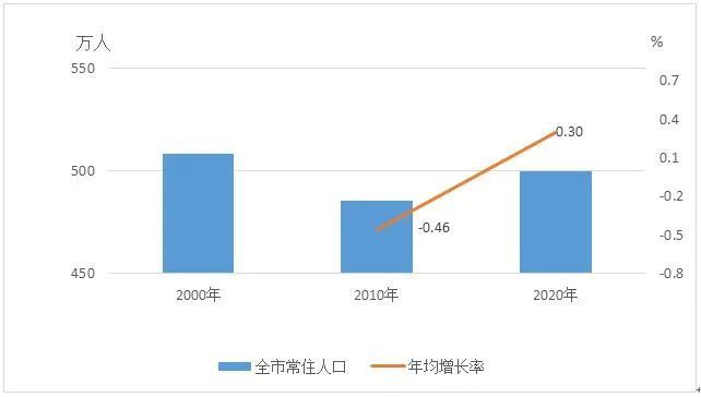 亳州人口_关注丨啥 淮北20万人移民到亳州 真相竟然是