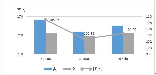 谯城区人口_蒙城到底能算几线城市 权威解读来了