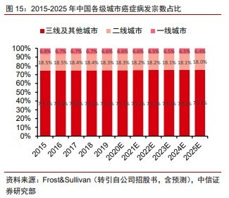 人口医院_2020年重庆医院增加12个 卫生技术人员增加1.36万人 图(2)