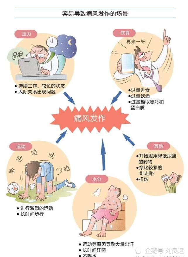 4312个字整理15个尿酸高的原因,9条改变生活降尿酸建议,请收藏