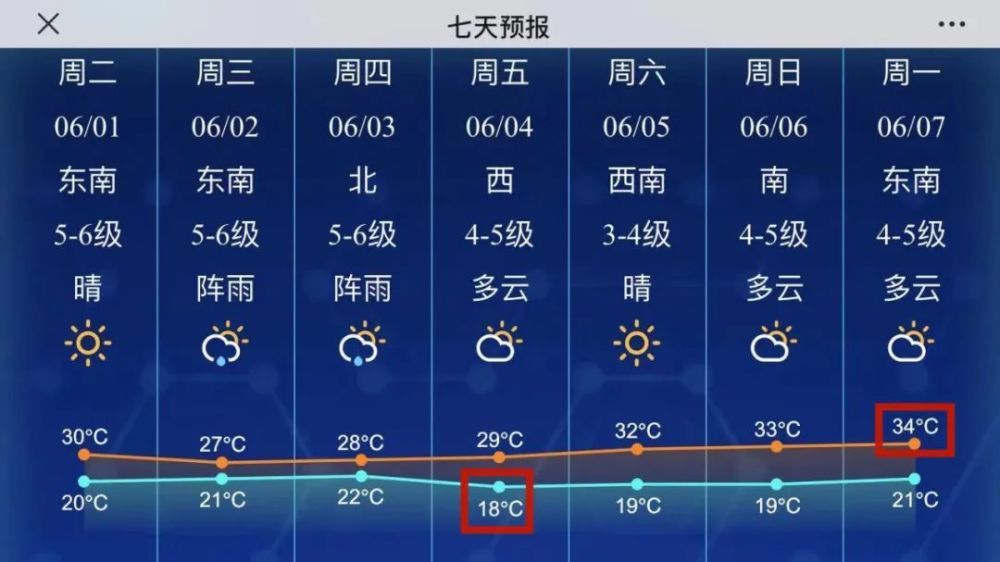 北京6月1日天气预报