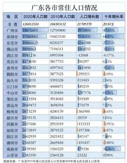 地铁人口要求_达标 惠州市区人口近350万,达到地铁申报标准