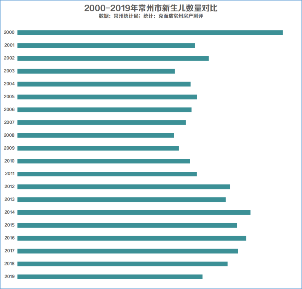 常州人口少_我笑了 江苏13市方言难度大PK,南通第二,谁敢第一(2)