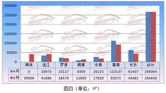 2021福州五区八县gdp排行_福州3地上榜全国经济百强县 最高排名第19位(3)