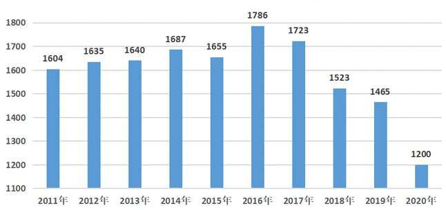 2020新出生人口_2020年成都市出生人口(3)