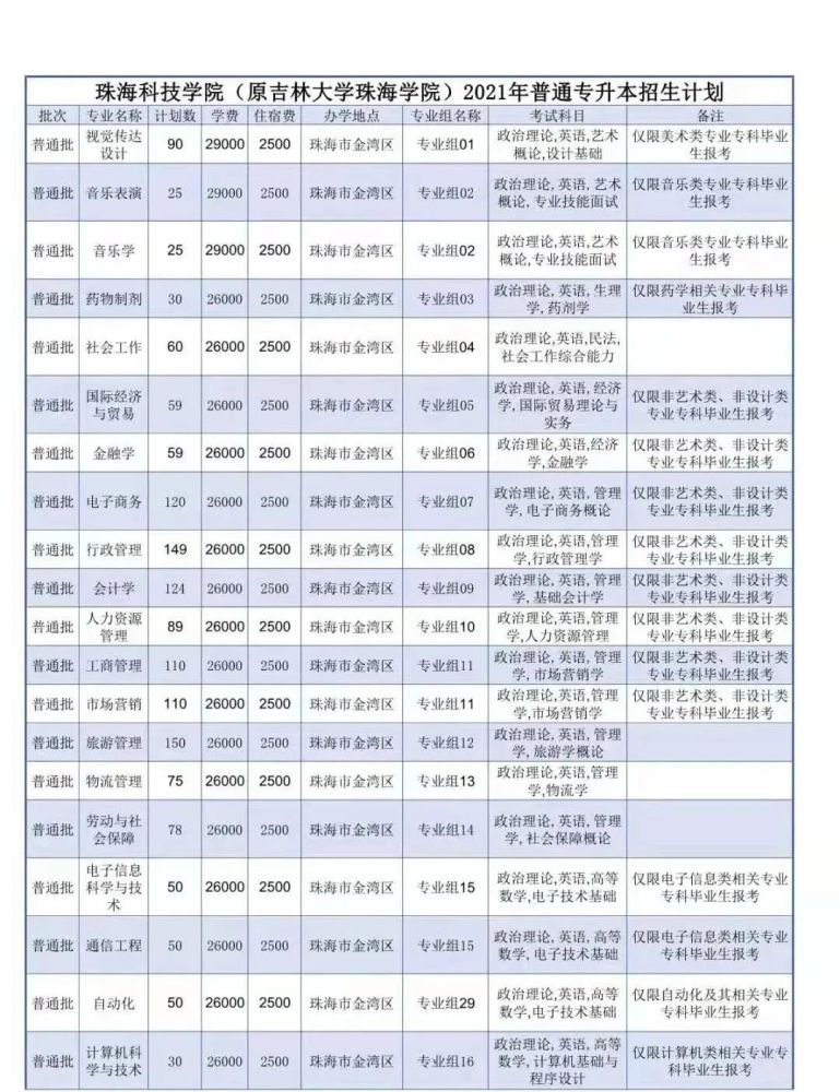 06.珠海科技学院