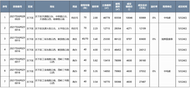 山东2021年5月GDP_一图读懂 2021年中国5月份主要经济指标增速(3)