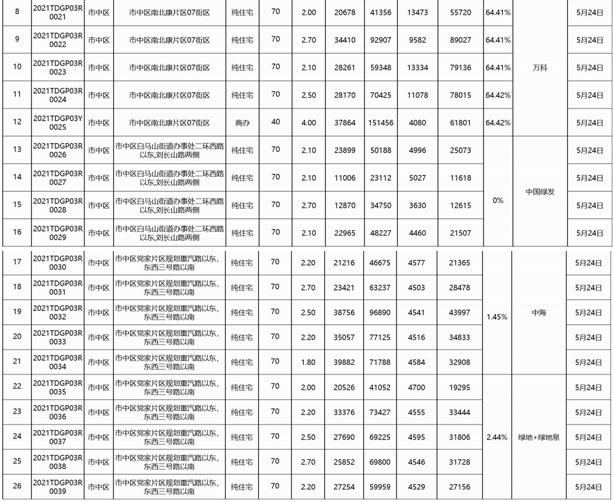 山东2021年5月GDP_一图读懂 2021年中国5月份主要经济指标增速(3)