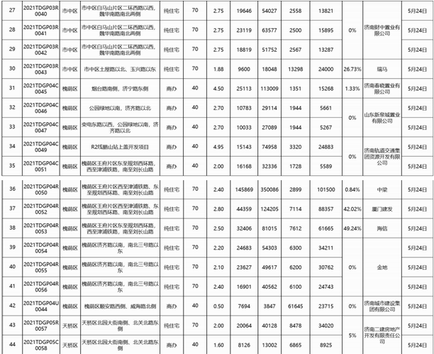 山东2021年5月GDP_一图读懂 2021年中国5月份主要经济指标增速(3)