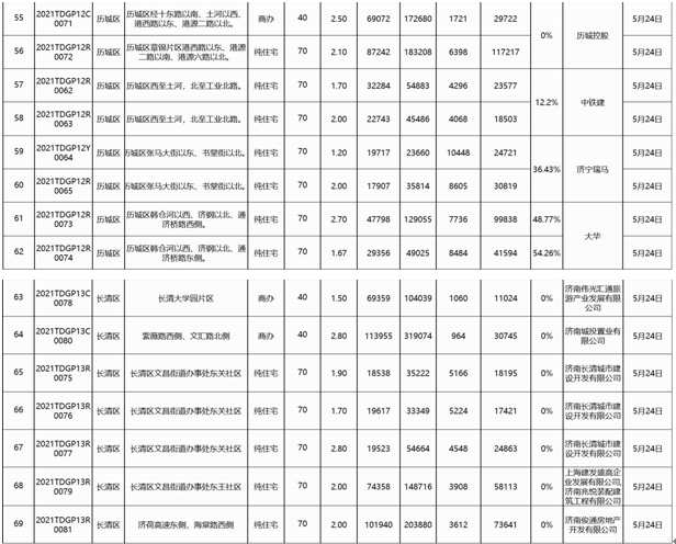 山东2021年5月GDP_一图读懂 2021年中国5月份主要经济指标增速(3)