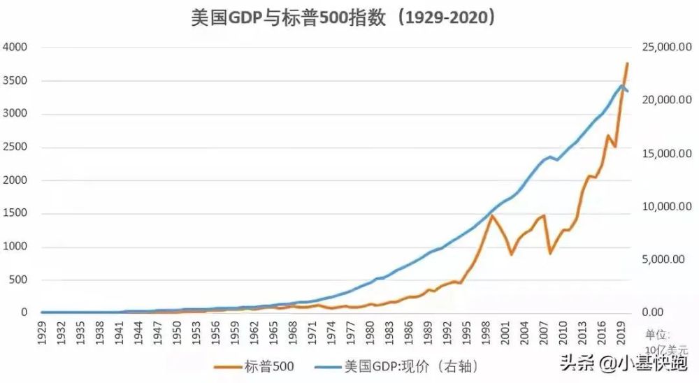利润率和GDP的关系_从 资金洼地 现象看我国利率水平和中外融资成本差异(2)