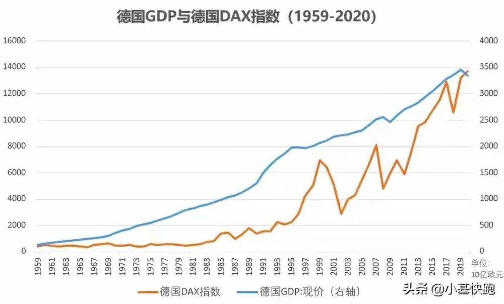 利润率和GDP的关系_从 资金洼地 现象看我国利率水平和中外融资成本差异(3)