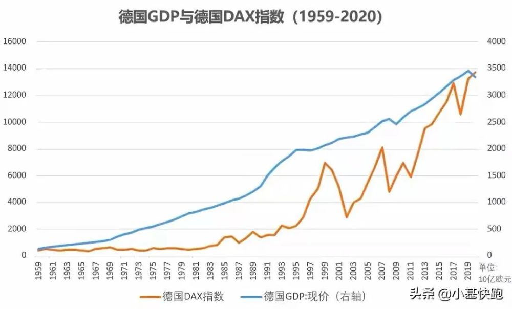 各国gdp缩减图_地图看世界 世界各国GDP总量对比 俄罗斯在西伯利亚的扩张(3)