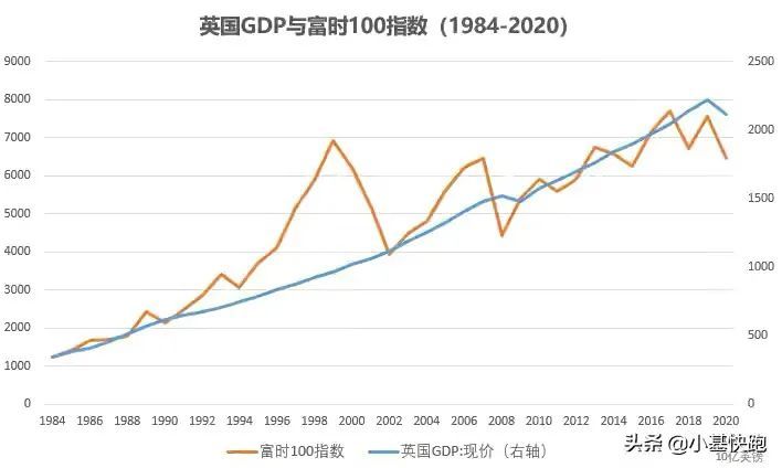 利润率和GDP的关系_从 资金洼地 现象看我国利率水平和中外融资成本差异(2)