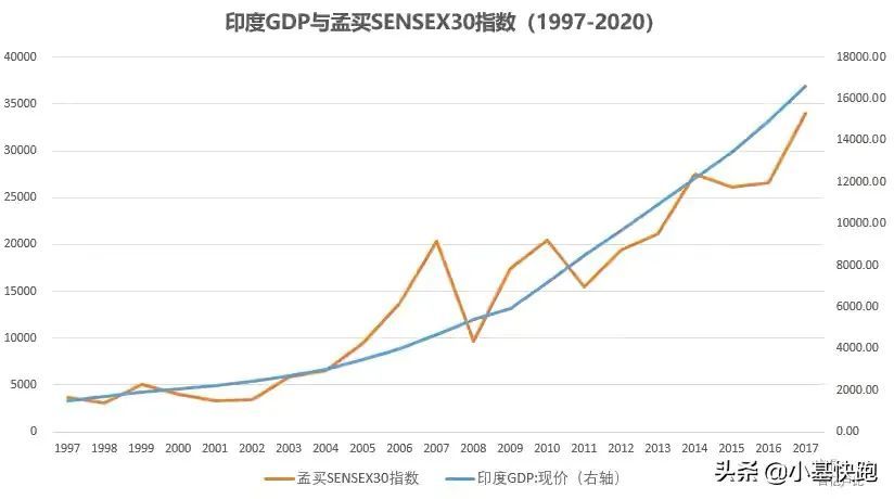 2021巴西gdp(3)