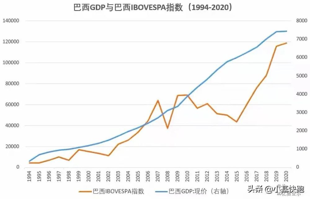 利润率和GDP的关系_从 资金洼地 现象看我国利率水平和中外融资成本差异(3)