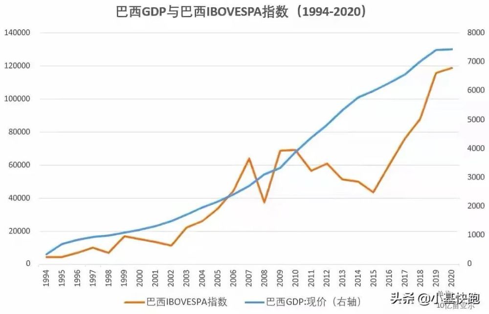 gdp名义增速与实际增速区别_GDP为什么一定要增长,增速为0可以吗