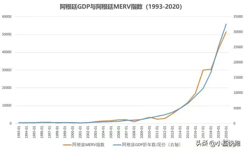 利润率和GDP的关系_从 资金洼地 现象看我国利率水平和中外融资成本差异(2)