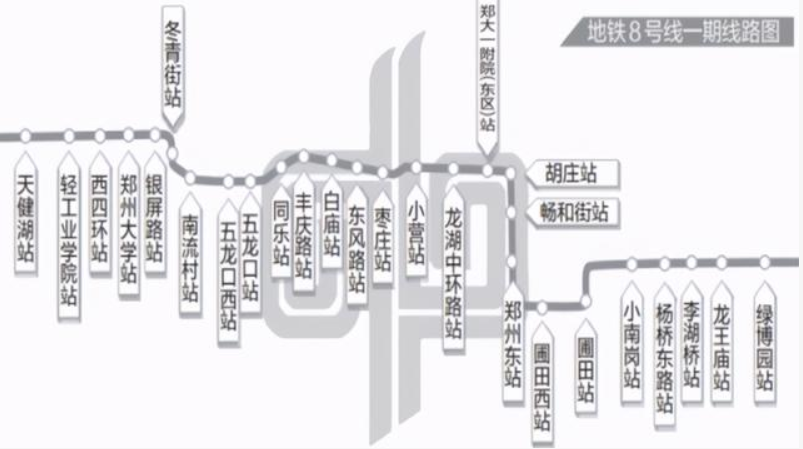 郑州地铁好消息全长5033千米共设27座车站目前已开工建造