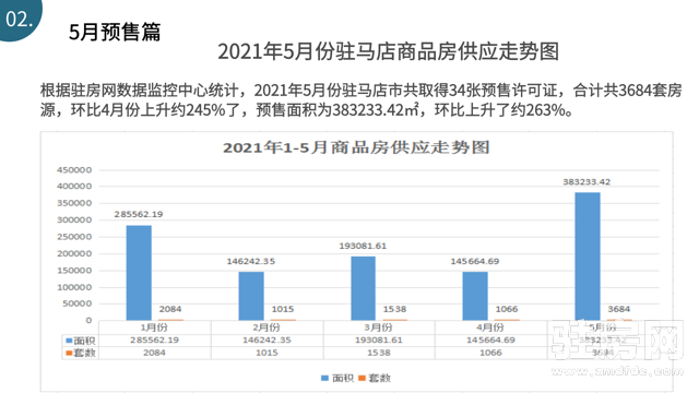 驻马店市区人口2021_驻马店新版城市规划曝光,2035年的驻马店会是什么样