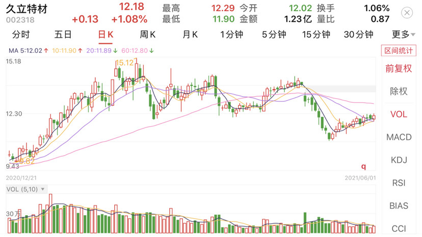 根据中国特钢企业协会不锈钢分会统计,公司市场占有率多年位居国内同