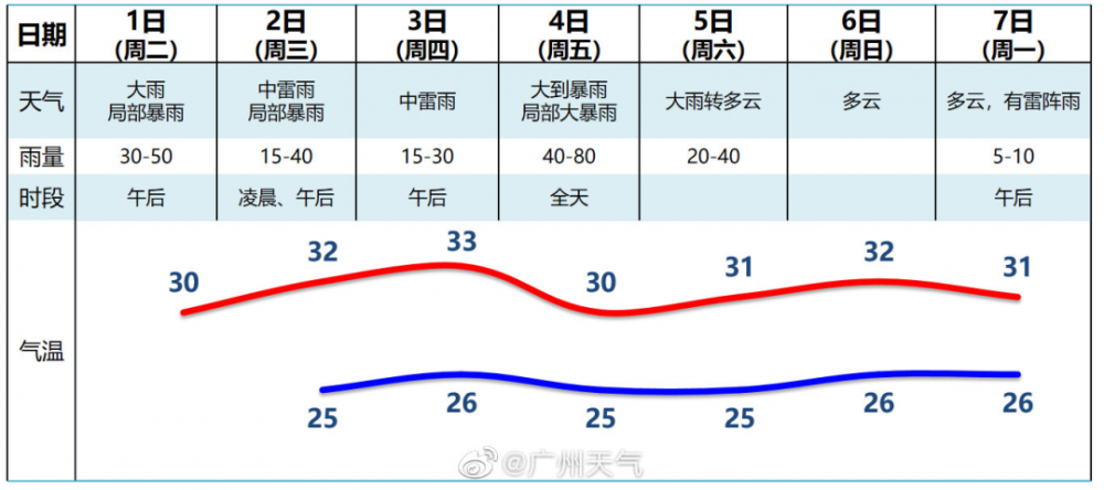 广州2021年天气怎么样_(2021年5月份广州天气气候)