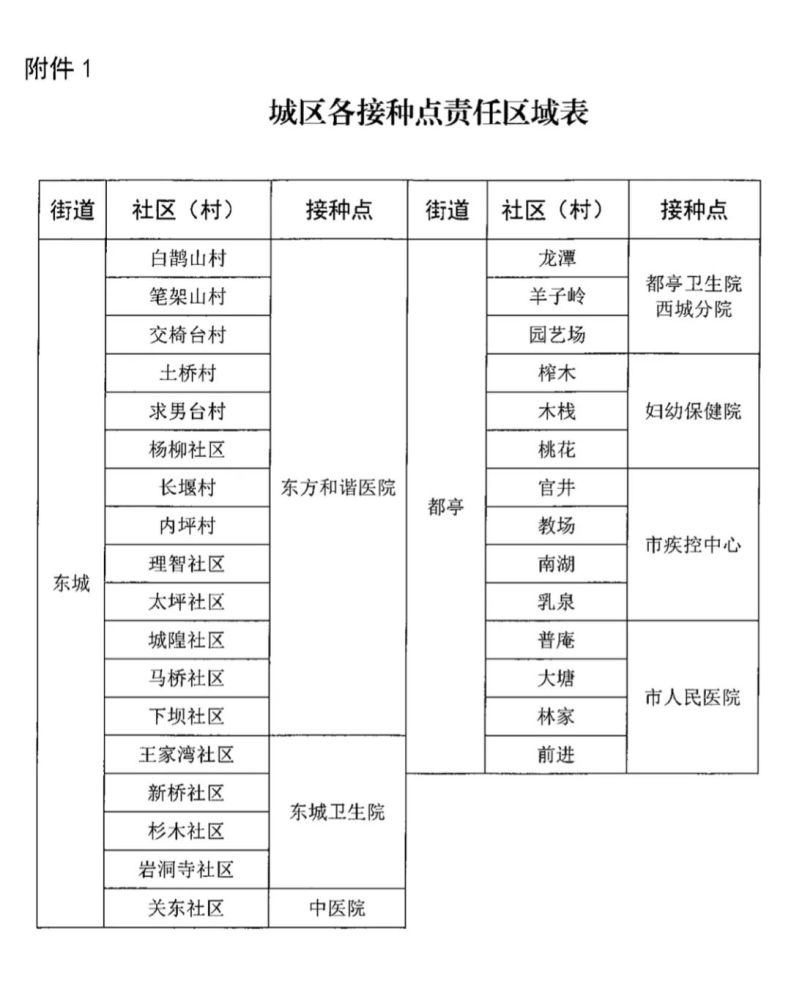 利川人注意!接种新冠疫苗需预防接种通知单了