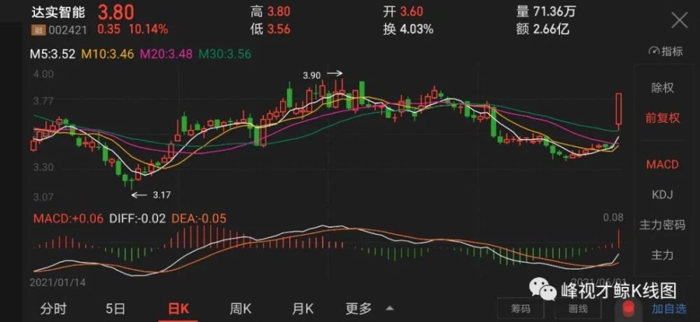 000983 山西焦煤  7.45  10.04%