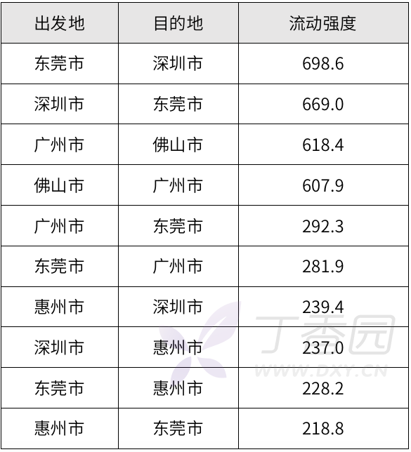 2021各省常住人口_广东各市常住人口(2)