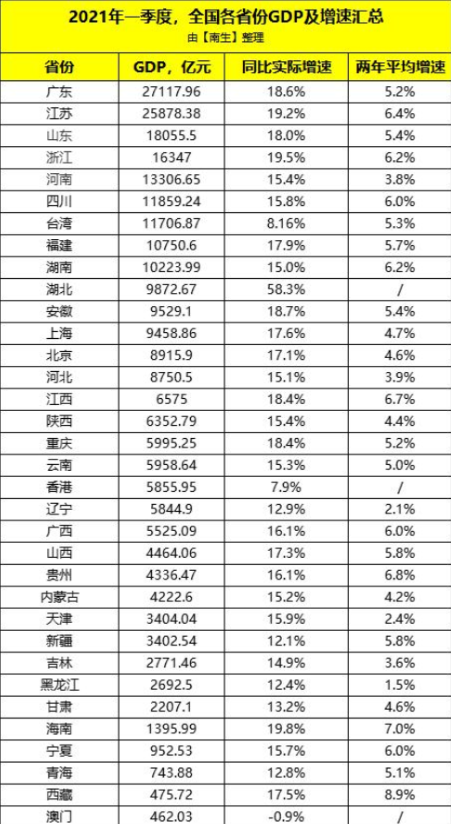 2020年澳门gdp(2)