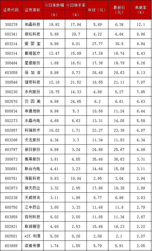 中国股市:59股突破年线,最佳进场机会已到!看看是否有