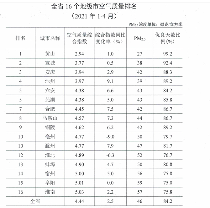 安庆gdp排名安徽多少位_澜沧景迈机场力争5月建成通航 2017年 这些大事影响着云南每个人的生活(3)