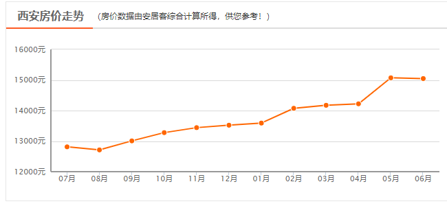 高陵区gdp预测_最新西安各区GDP排名 最有钱的区竟然是它(2)