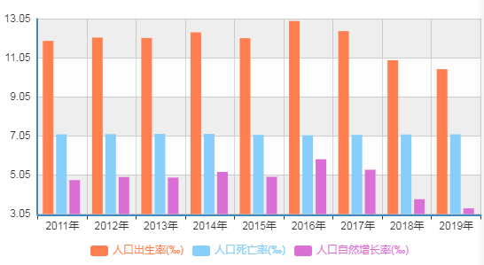 2020年 人口 数据_2021年人口数据(2)