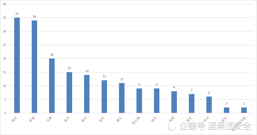 2021江苏兴化戴南gdp_榜六 670万人 盐城市人口数据出炉 竟比邻市多了这么多(2)