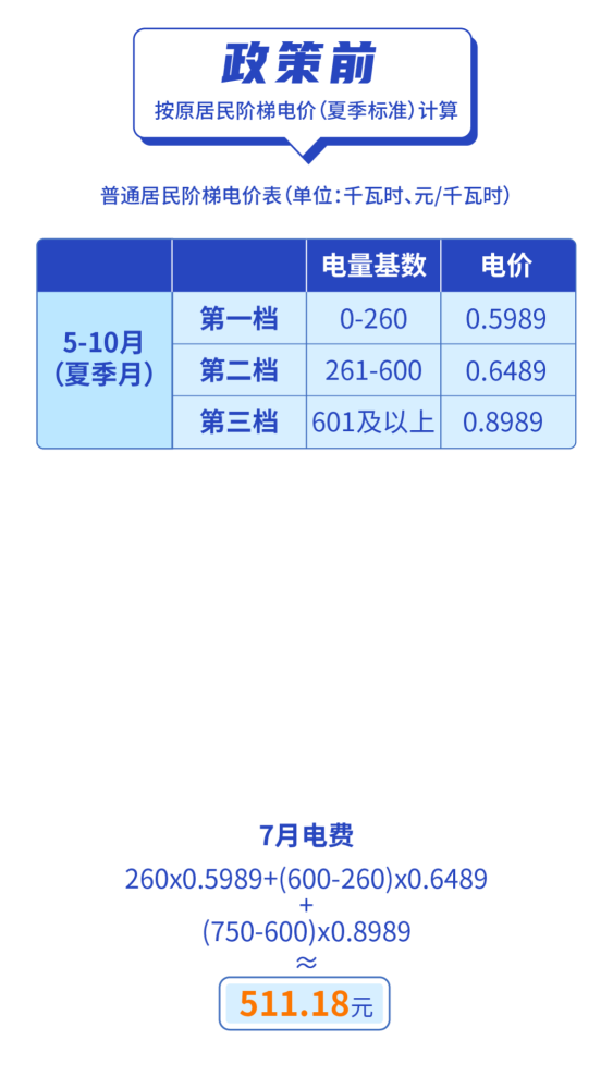 电费一户多人口_明年起杭州居民用电政策有变动