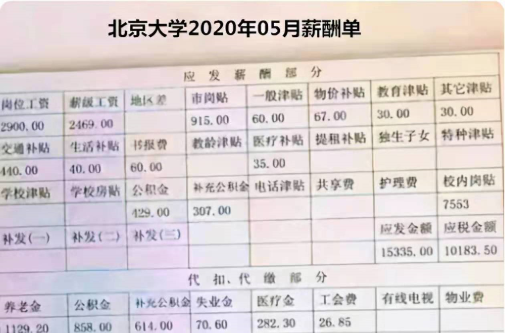 北大教授工资单曝光实发工资引发争议哪个环节出错了