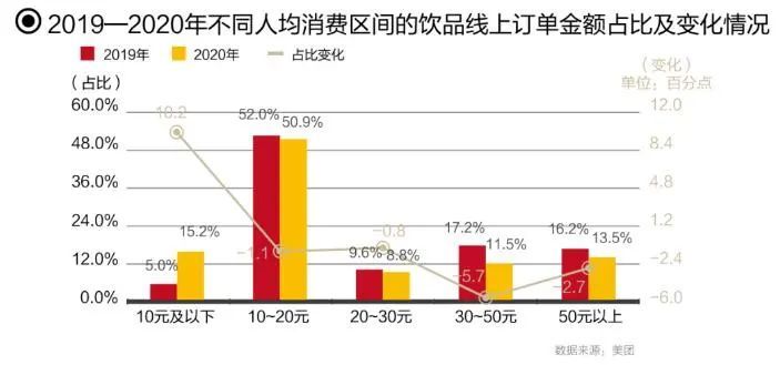 月净利2000元,48万家奶茶店靠什么活着呢?