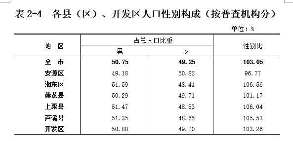 在第六次全国人口普查_如何在不经意间显露出统计学子的逼格(2)