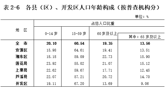 第七人口普查总人数_第七次人口普查(3)