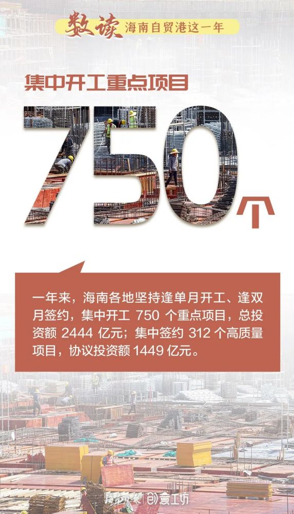 一组海报,带你数读海南自贸港这一年!