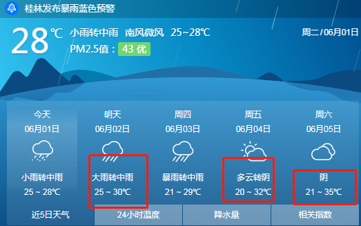 未来桂林天气怎么样_(明天桂林天气预报怎么样)