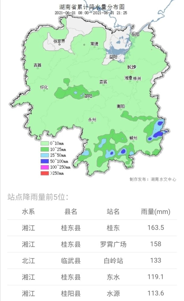 据湖南水文微信公众号发布,湘江一级支流沤江郴州桂东县寨前水文站6