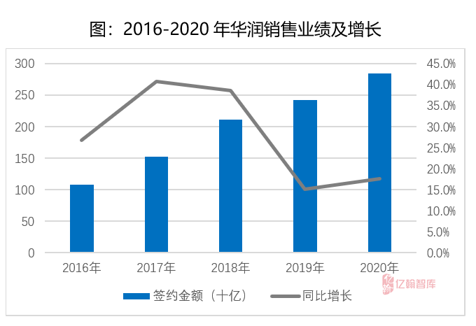 2021北京朝阳gdp_2015年北京市GDP同比增长6.9(3)