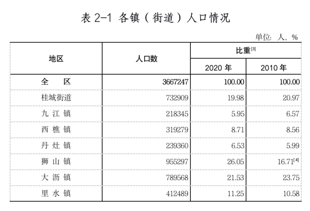 狮山总人口_南宁狮山公园