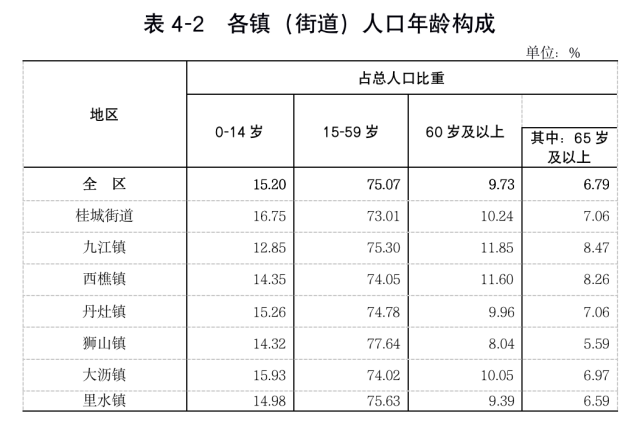 狮山总人口_南宁狮山公园