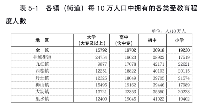 常住人口是指_最新公布 永州市常住人口5289824人,全省第四(2)
